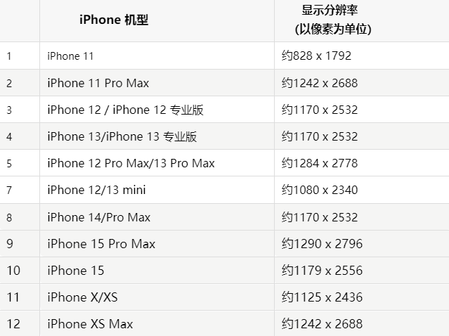 苹洛扎果维修分享iPhone主屏幕壁纸显得模糊怎么办