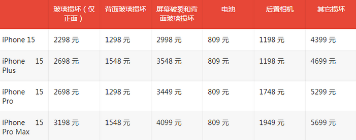 洛扎苹果15维修站中心分享修iPhone15划算吗