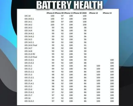 洛扎苹果手机维修分享iOS16.0.2值得升级吗 