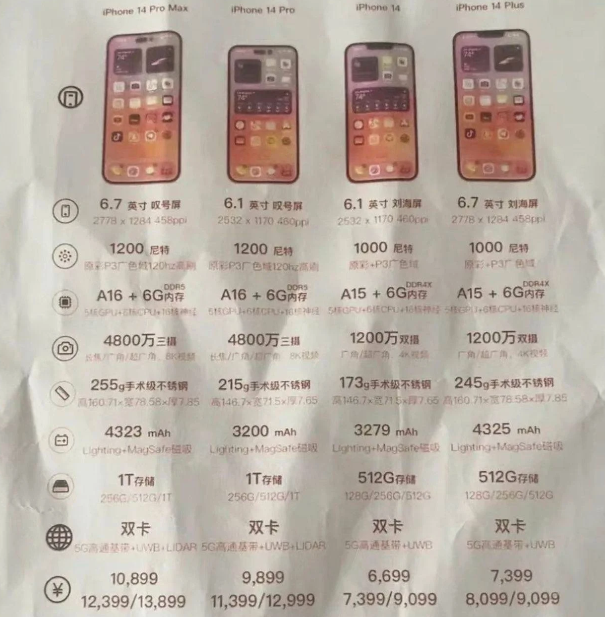 洛扎苹果14维修分享苹果 iPhone 14 预售价现身 
