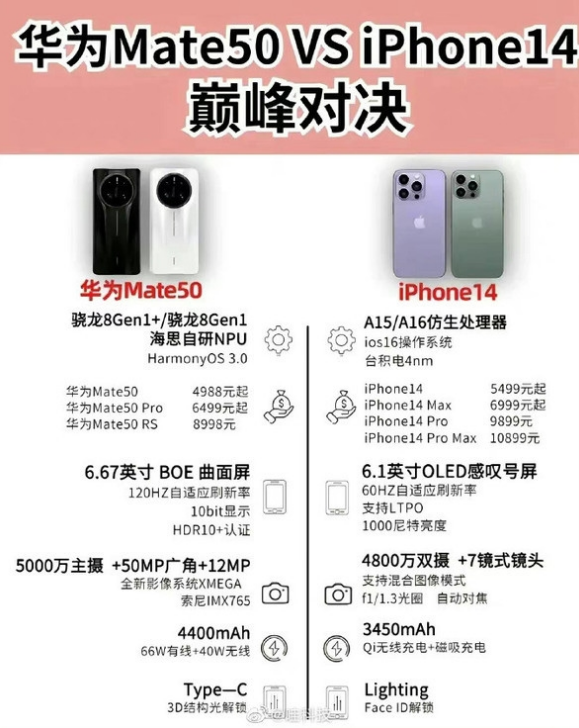 洛扎苹果14维修分享iPhone14和华为mate50，应该怎么选 