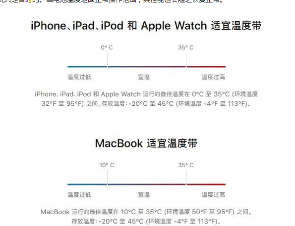 洛扎苹果13维修分享iPhone 13耗电越来越快怎么办 