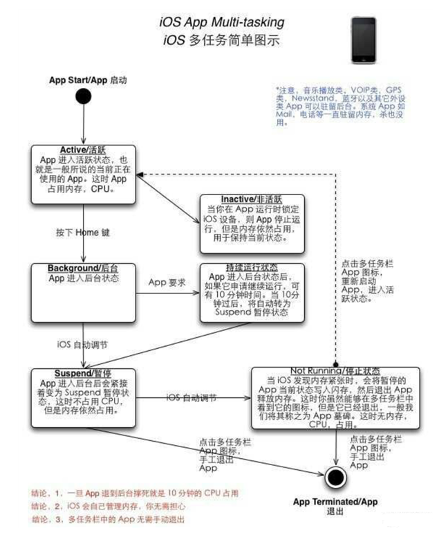 洛扎苹果手机维修分享iPhone 为什么不加大内存 
