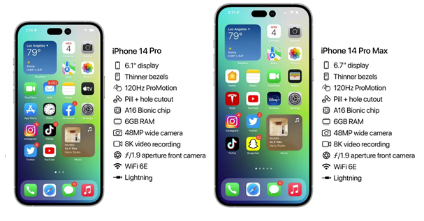 洛扎苹果14维修分享iPhone 14具体参数汇总 