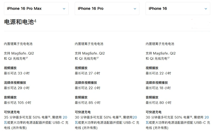 洛扎苹果手机维修分享 iPhone 16 目前实测充电峰值功率不超过 39W 