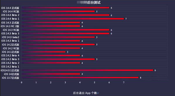 洛扎苹果手机维修分享iOS14.5beta1续航怎么样 